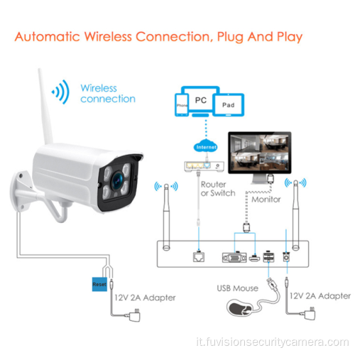 Kit NVR per videocamera WiFi impermeabile